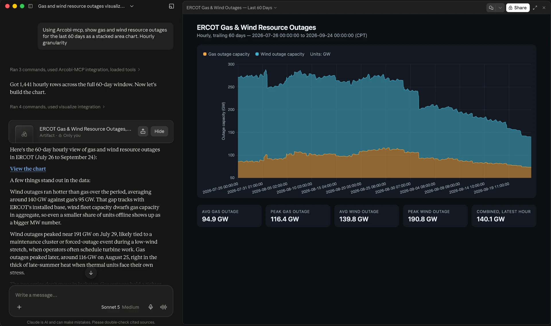 Claude charting 60 days of ERCOT gas and wind resource outages from Arcobi data